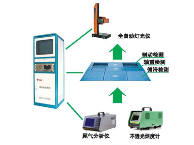 汽車二級維護檢測線.jpg